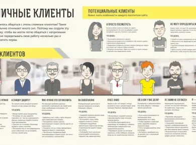 Как выбрать идеальную недвижимость в Беларуси: рекомендации для покупателей