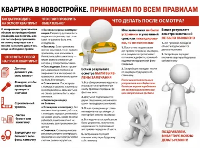 Пошаговое руководство по покупке недвижимости в Беларуси: от выбора до оформления