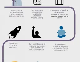 Как выбрать идеальную недвижимость для покупки в Белоруссии