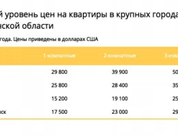 Как выбрать идеальную недвижимость для покупки в Белоруссии