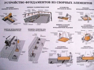 Как подготовить дом к продаже: советы по укреплению фундаментов