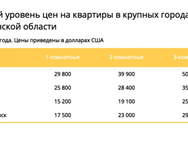Как выбрать идеальную недвижимость для покупки в Белоруссии