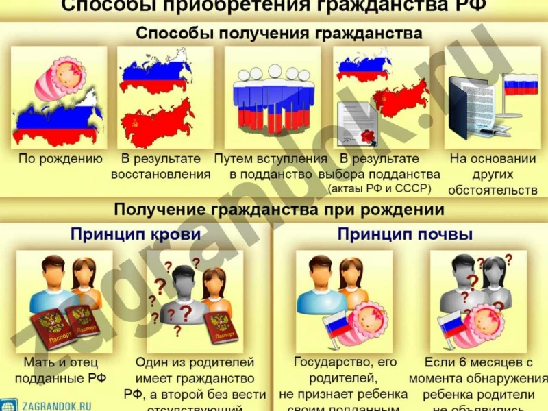 Преимущества покупки недвижимости в Беларуси для получения гражданства