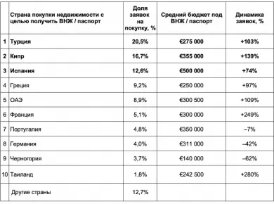 Процесс получения гражданства Беларуси через инвестиции в недвижимость