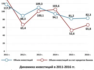 Основные юридические аспекты покупки недвижимости в Белоруссии