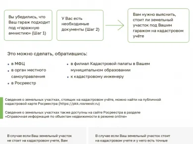 Пошаговое руководство по покупке недвижимости в Беларуси