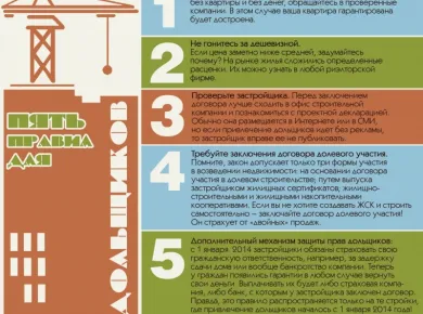 Пошаговое руководство по покупке недвижимости в Беларуси