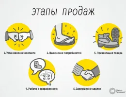 Подготовка недвижимости к продаже: важные шаги для успешной сделки в Беларуси