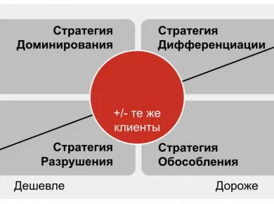 Эффективные стратегии продажи недвижимости в Беларуси: от оценки до заключения сделки