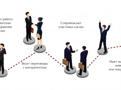Эффективные стратегии продажи недвижимости в Беларуси: от оценки до заключения сделки