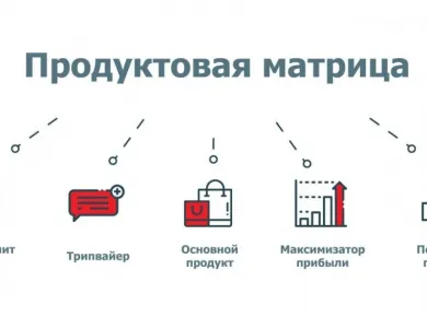 Эффективные стратегии продажи недвижимости в Беларуси: как привлечь покупателей