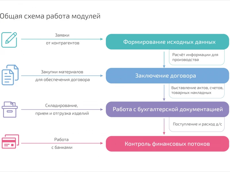 Этапы продажи недвижимости: от оценки до заключения договора