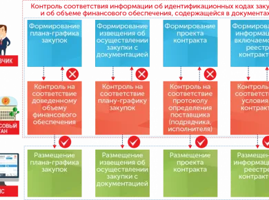 Этапы продажи недвижимости: от оценки до заключения договора