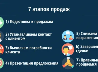 Как подготовить дом к продаже: ключевые шаги для повышения его стоимости