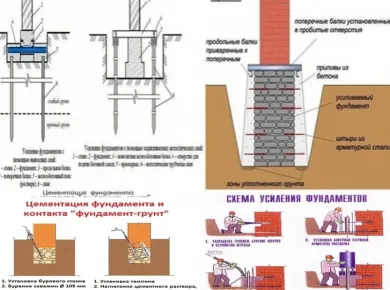 Ремонт и укрепление фундамента: инвестиции, которые окупятся при продаже недвижимости