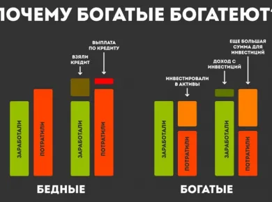 Психология покупателя: почему состояние фундамента влияет на решение о покупке