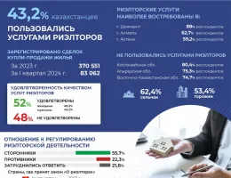 Юридические аспекты продажи недвижимости в Беларуси: что нужно знать продавцам