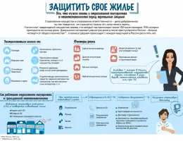 Основные риски при покупке недвижимости в Белоруссии и как их избежать