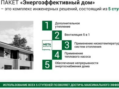 Преимущества энергоэффективных фундаментов при продаже домов в Беларуси