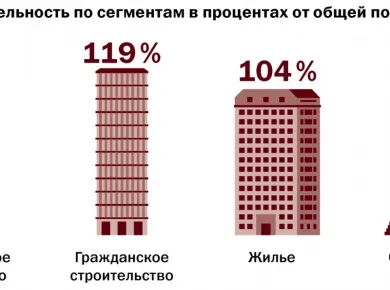Оптимизация затрат на строительство фундамента для успешной продажи недвижимости в Беларуси