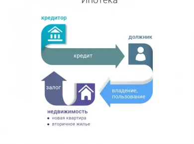 Как выбрать надежного кредитора для финансирования строительства недвижимости в Беларуси