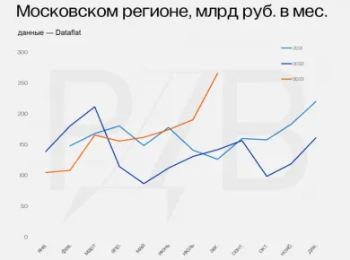 Тенденции рынка недвижимости в Беларуси: что нужно знать перед продажей
