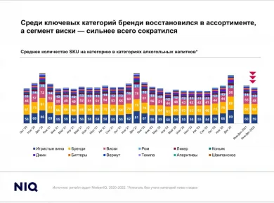 Тенденции рынка недвижимости в Беларуси: что нужно знать перед продажей