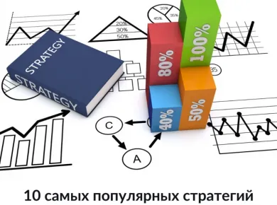 Эффективные стратегии финансирования для успешной продажи недвижимости в Беларуси
