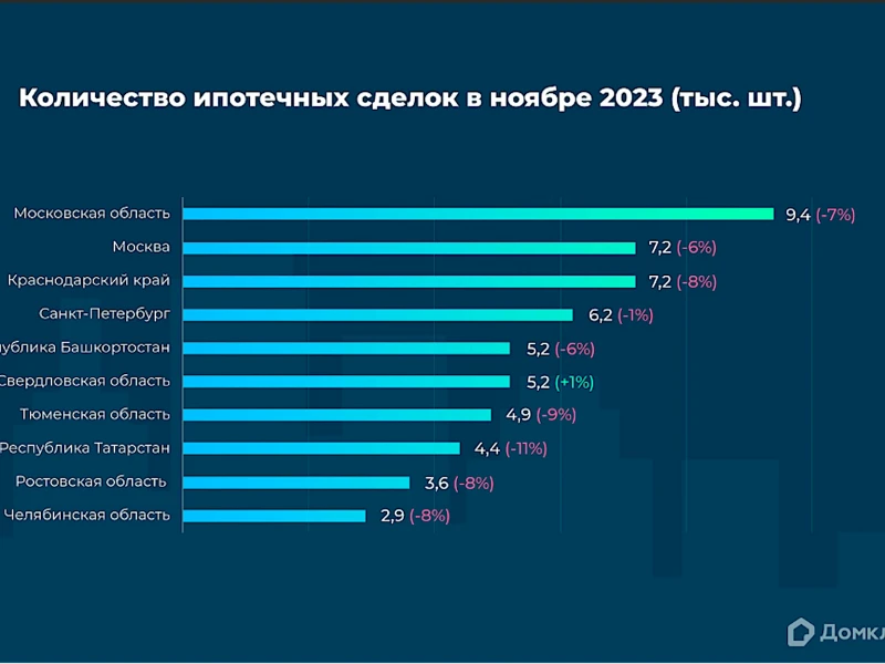 Рынок недвижимости в Беларуси: как правильно использовать финансирование для быстрого закрытия сделок