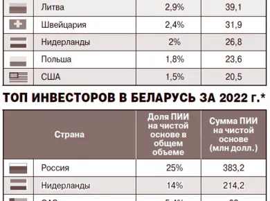 Покупка недвижимости в Беларуси: советы для иностранных инвесторов