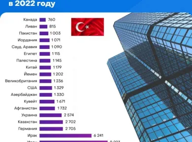 Покупка недвижимости в Беларуси: советы для иностранных инвесторов