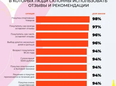 Как выбрать идеальную квартиру в Беларуси: рекомендации для покупателей