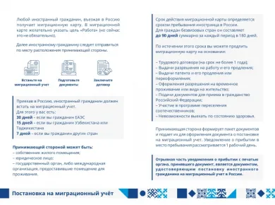 Пошаговое руководство по покупке недвижимости в Беларуси для иностранных граждан