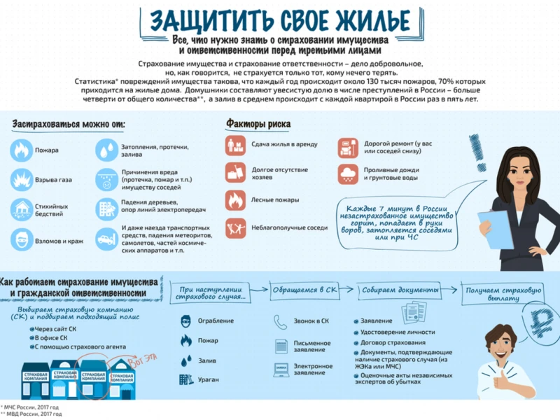 Основные риски при покупке недвижимости в Белоруссии и как их избежать