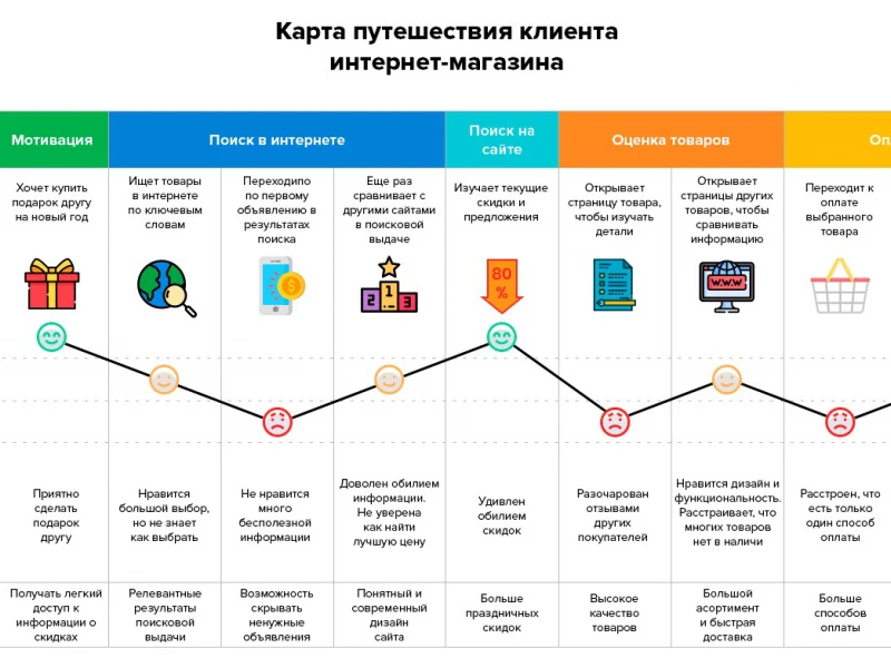 Шаги к успешной покупке недвижимости в Белоруссии: от выбора до оформления