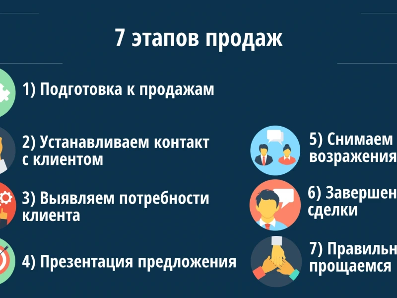Ремонт и подготовка недвижимости: ключевые шаги для успешной покупки в Беларуси