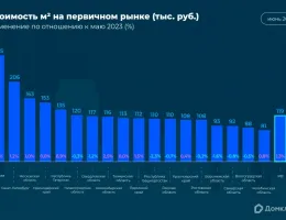 Эффективные стратегии для увеличения стоимости недвижимости в Беларуси