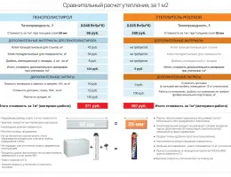 Увеличьте привлекательность вашей недвижимости: утепление фундаментов как конкурентное преимущество на рынке Беларуси