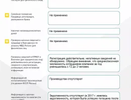 Проверка юридической чистоты: ключ к безопасной покупке недвижимости в Белоруссии