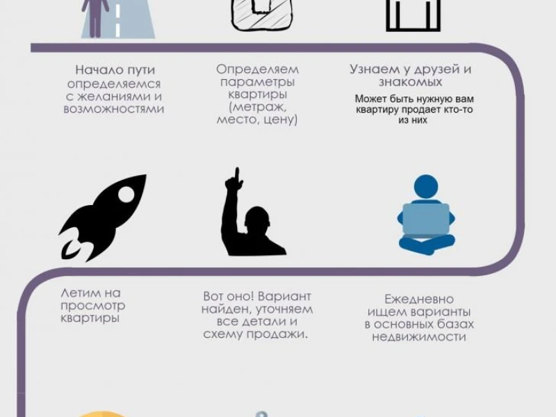 Юридические аспекты покупки недвижимости в Белоруссии: советы для покупателей