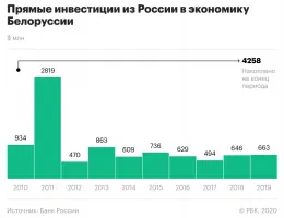 Преимущества покупки недвижимости в Белоруссии для иностранных инвесторов