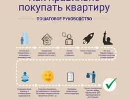 Топ-5 советов для успешной покупки жилья в Белоруссии