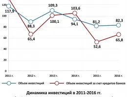 Эффективные стратегии для увеличения стоимости вашей недвижимости в Беларуси