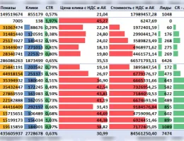Эффективные стратегии для увеличения стоимости вашей недвижимости в Беларуси