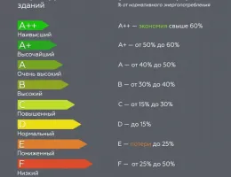 Преимущества энергоэффективных фундаментов для покупателей жилья в Беларуси
