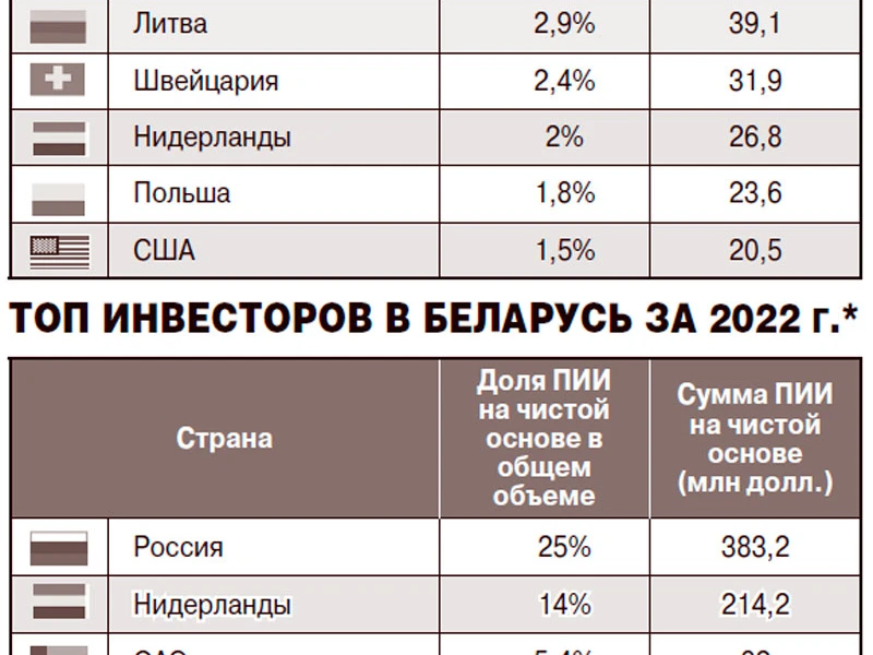 Пошаговое руководство по покупке недвижимости в Белоруссии для иностранных инвесторов
