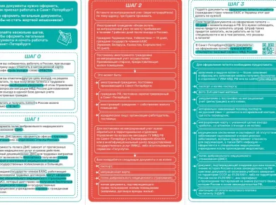 Как правильно оформить покупку недвижимости в Беларуси: советы и рекомендации
