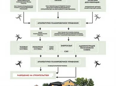 Пошаговое руководство по покупке недвижимости в Беларуси: от выбора до получения разрешений