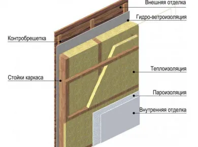 Советы по подготовке недвижимости к продаже: утепление и его преимущества