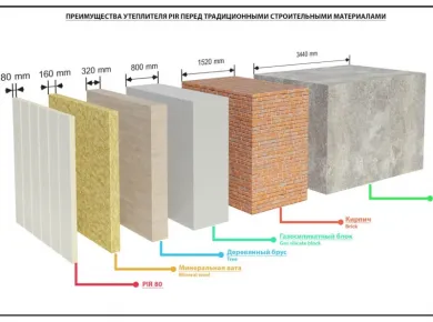 Советы по подготовке недвижимости к продаже: утепление и его преимущества